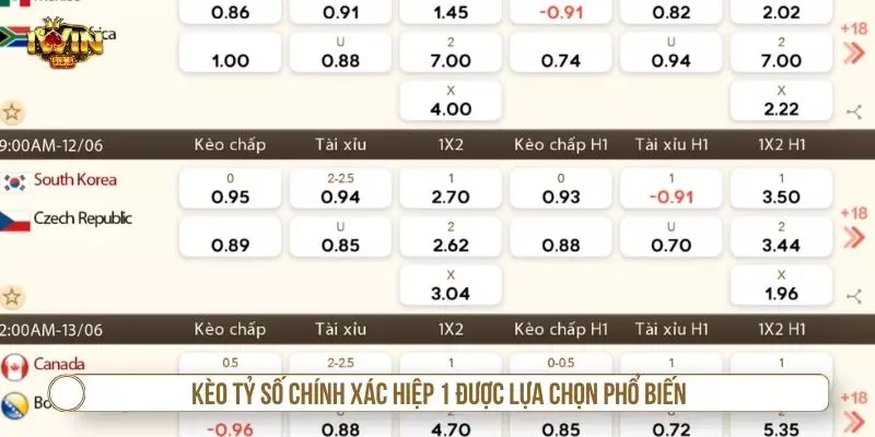 Tất Tần Tật Kèo Tỷ Số Chính Xác Cho Tân Binh Mới Chơi Kèo tỷ số chính xác hiệp 1 được lựa chọn phổ biến